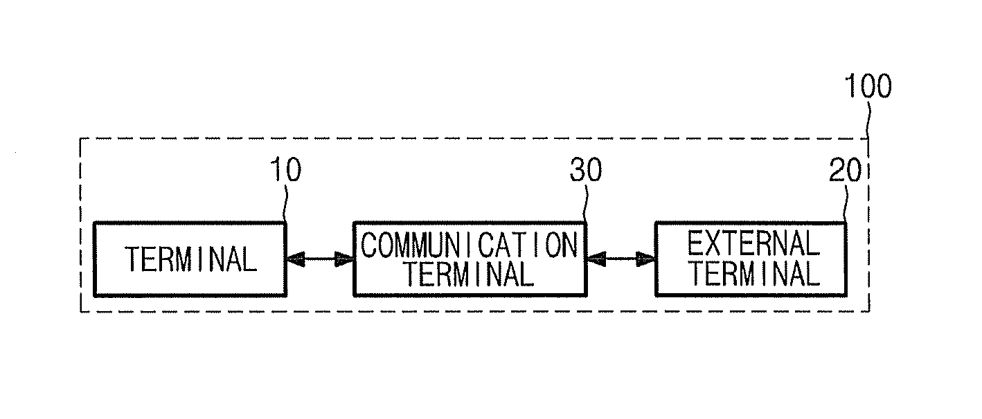 Terminal having content interworking function and method thereof