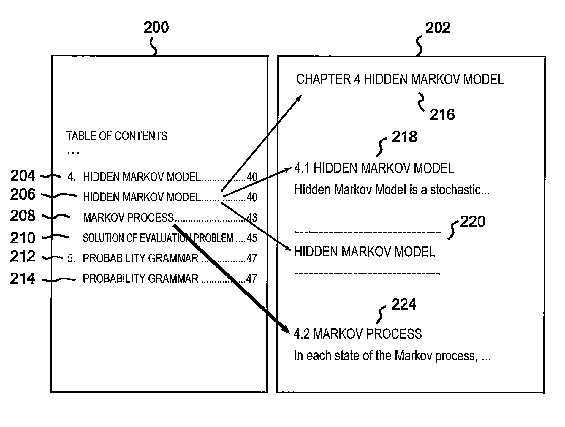 Method and apparatus for associating a table of contents and headings
