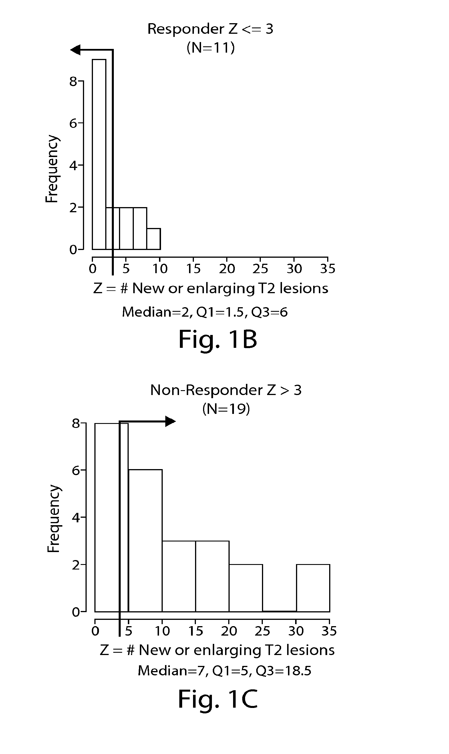 Biomarkers predictive of therapeutic responsiveness to ifnb and uses thereof