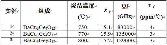 Low temperature sinterable temperature-stable microwave dielectric ceramic BaCu3Ge4O12 and preparation method thereof