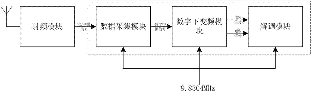 An intermediate frequency demodulation device applied to walkie-talkies