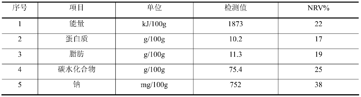 Health food used for treating fatty liver and preparation method therefor