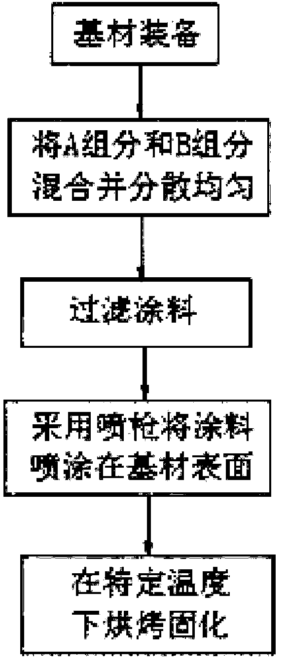 Inorganic composite coating, method for coating surface of building material by applying same and building material