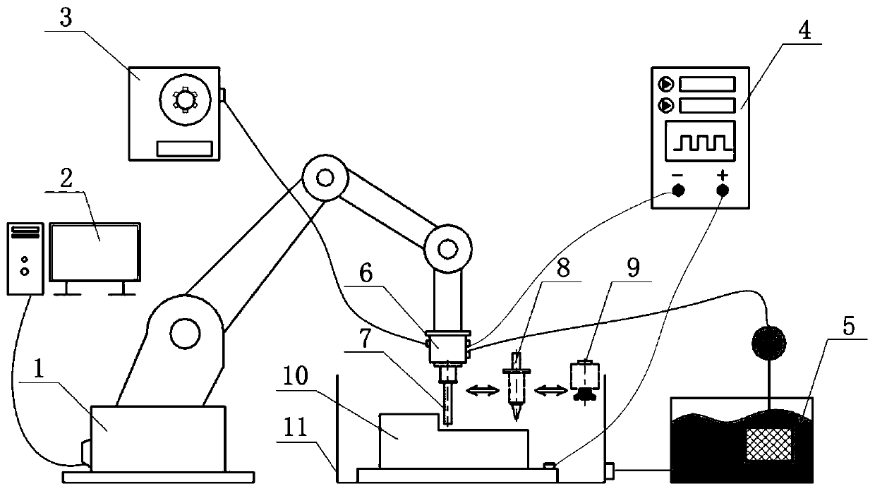 Multifunctional integrated manufacturing system based on discharge machining