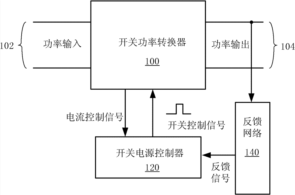 Switch power controller and valley bottom switching method thereof