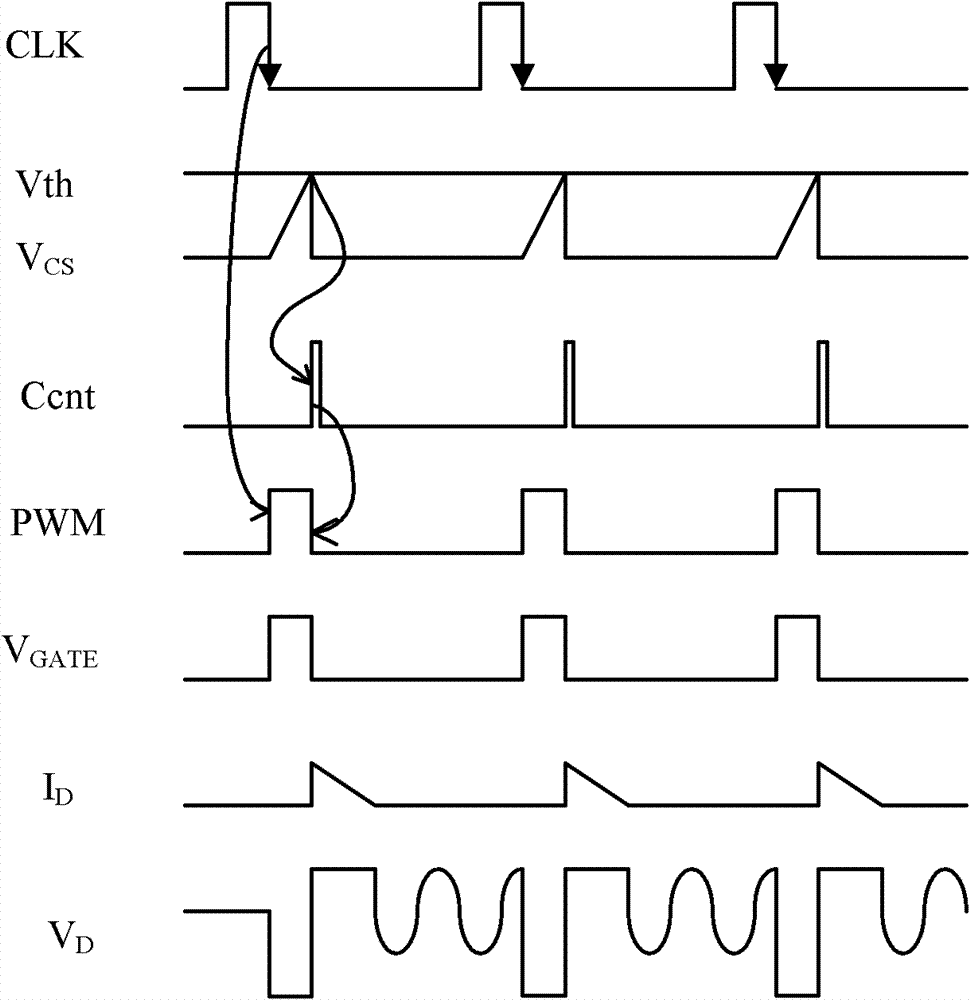 Switch power controller and valley bottom switching method thereof