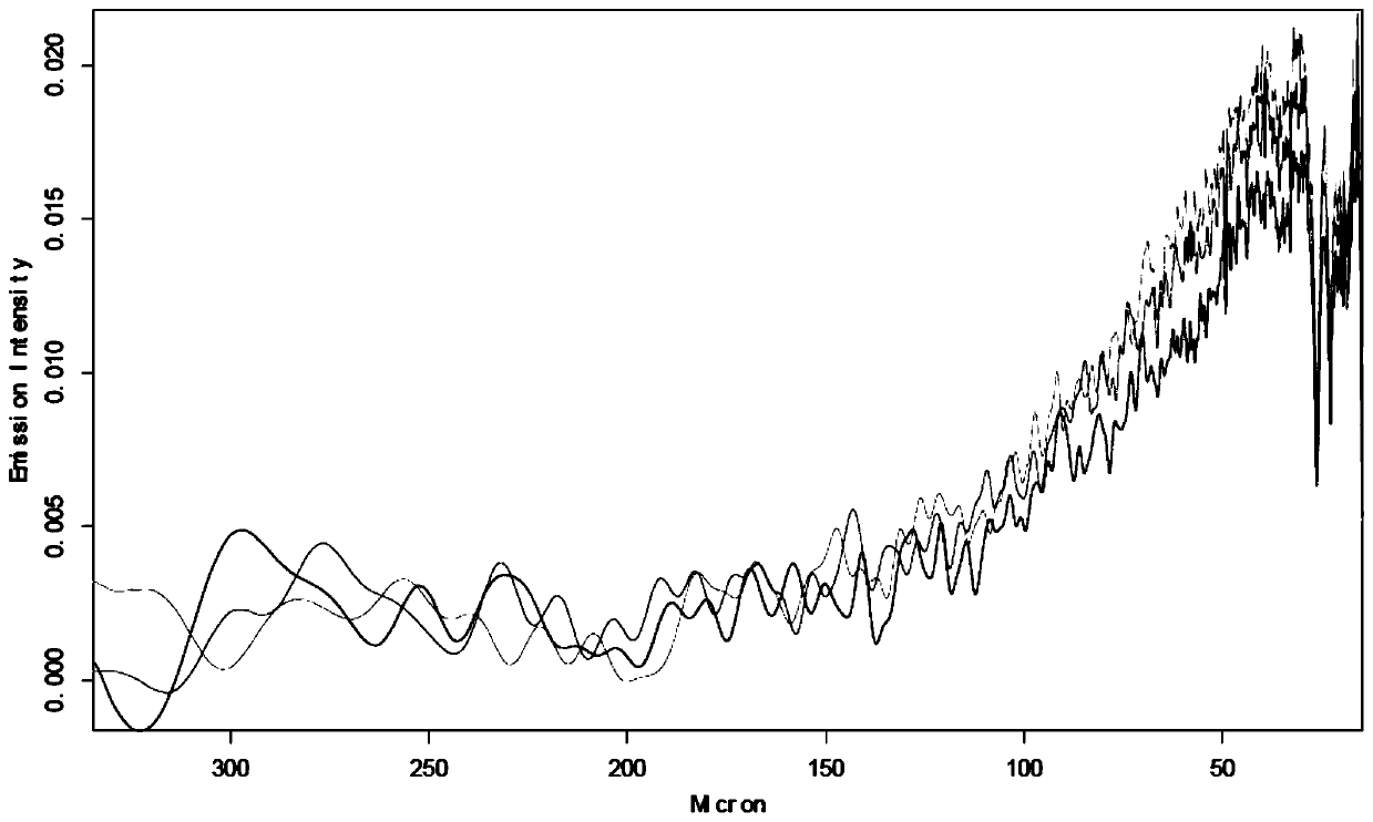 A broadband continuous terahertz radiation source and corresponding excitation method