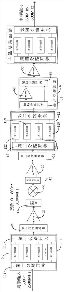 Ultrashort Wave Broadband Transceiver