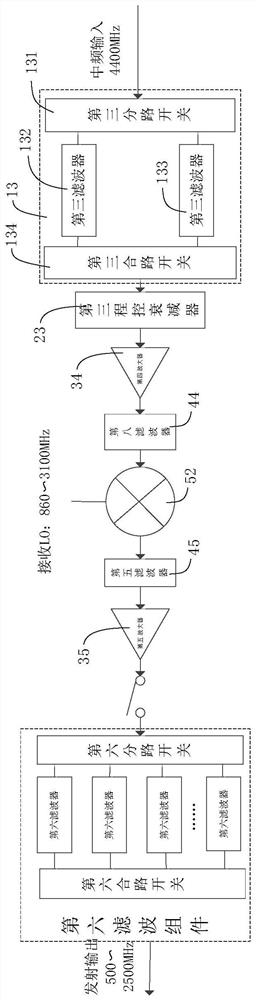 Ultrashort Wave Broadband Transceiver