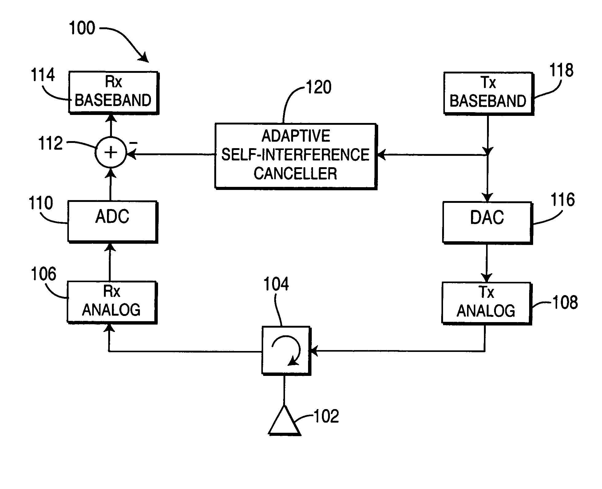 System and method for increasing cellular system capacity by the use of the same frequency and time slot for both uplink and downlink transmissions