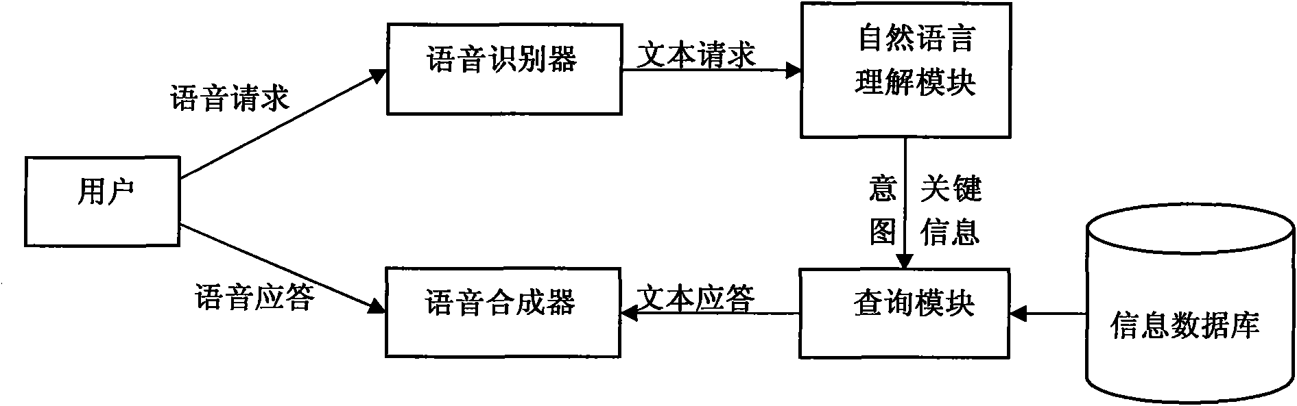 Bidirectional speech recognition processing system and method