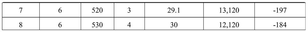 Low-temperature sintered microwave dielectric ceramic material and preparation method thereof