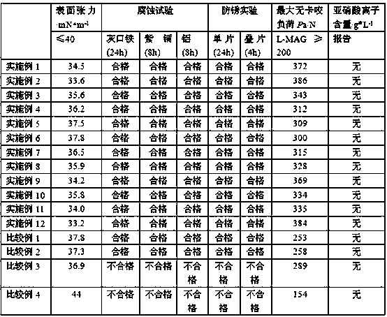 Water-based cutting fluid and preparation method thereof