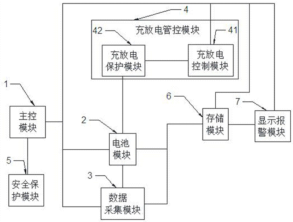 Efficient management and control system for charging and discharging of battery of electric automobile
