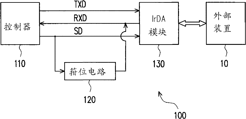 Infrared data association system and method for operating infrared data association (IrDA) module in same