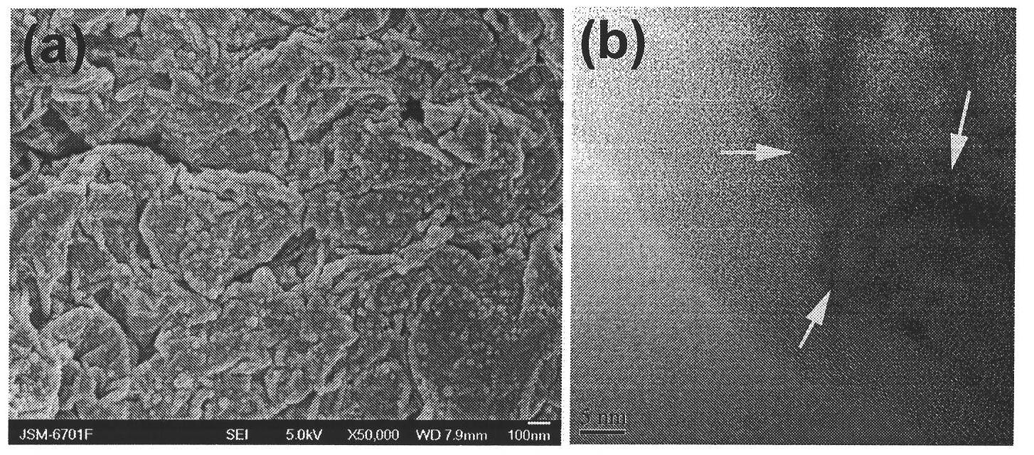 Preparation method for composite electrode material composed of graphite and manganese dioxide