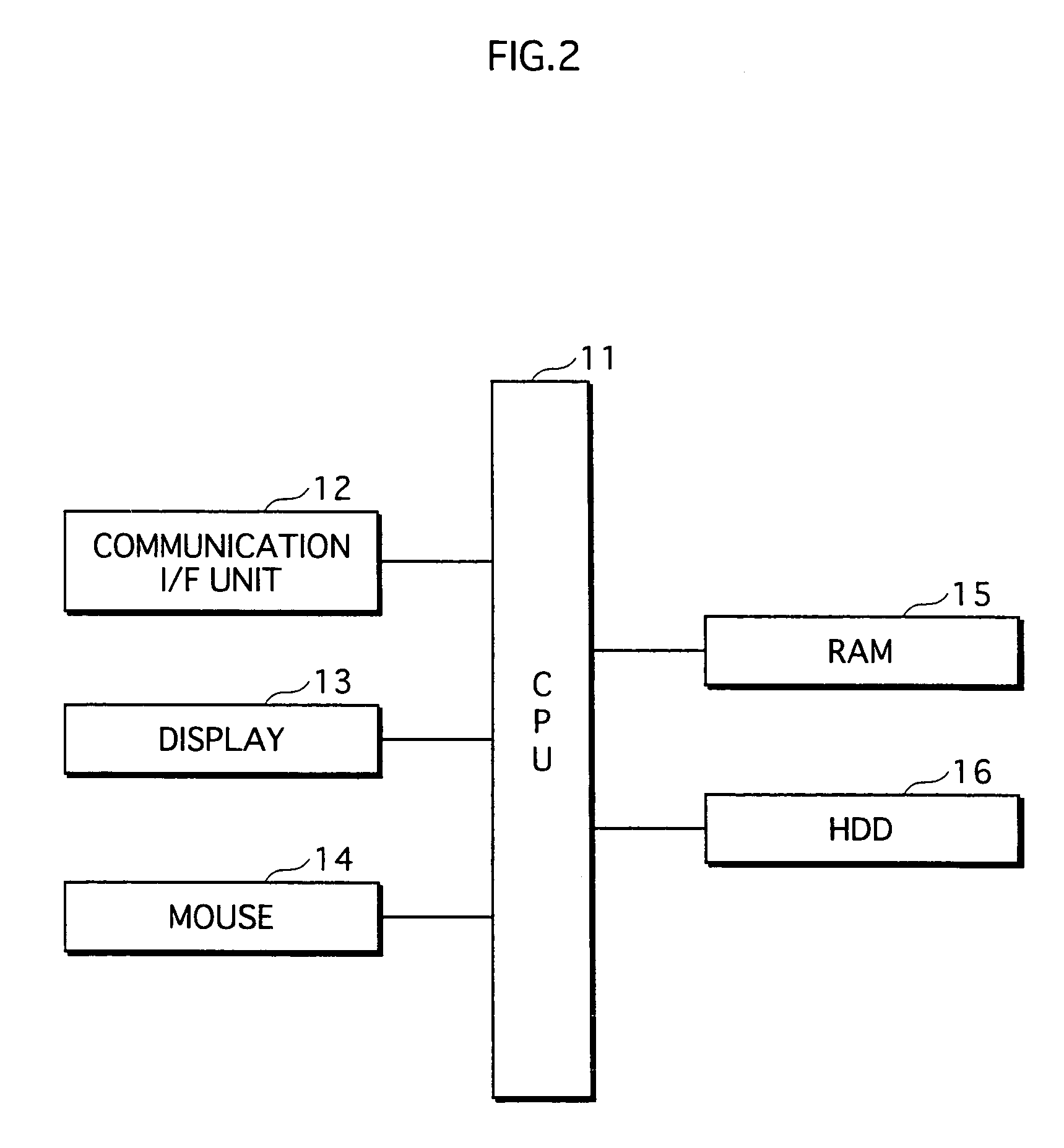 Method for configuring device driver by customizing same user setting using in different image processing devices