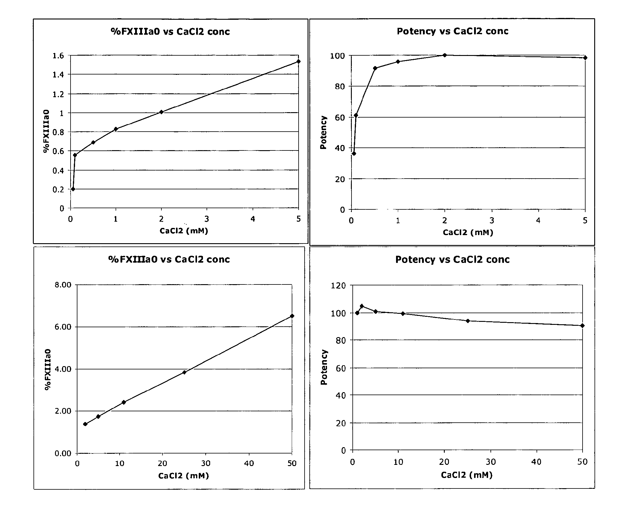 Method of Quality Control Testing a Factor XIII Containing Sample