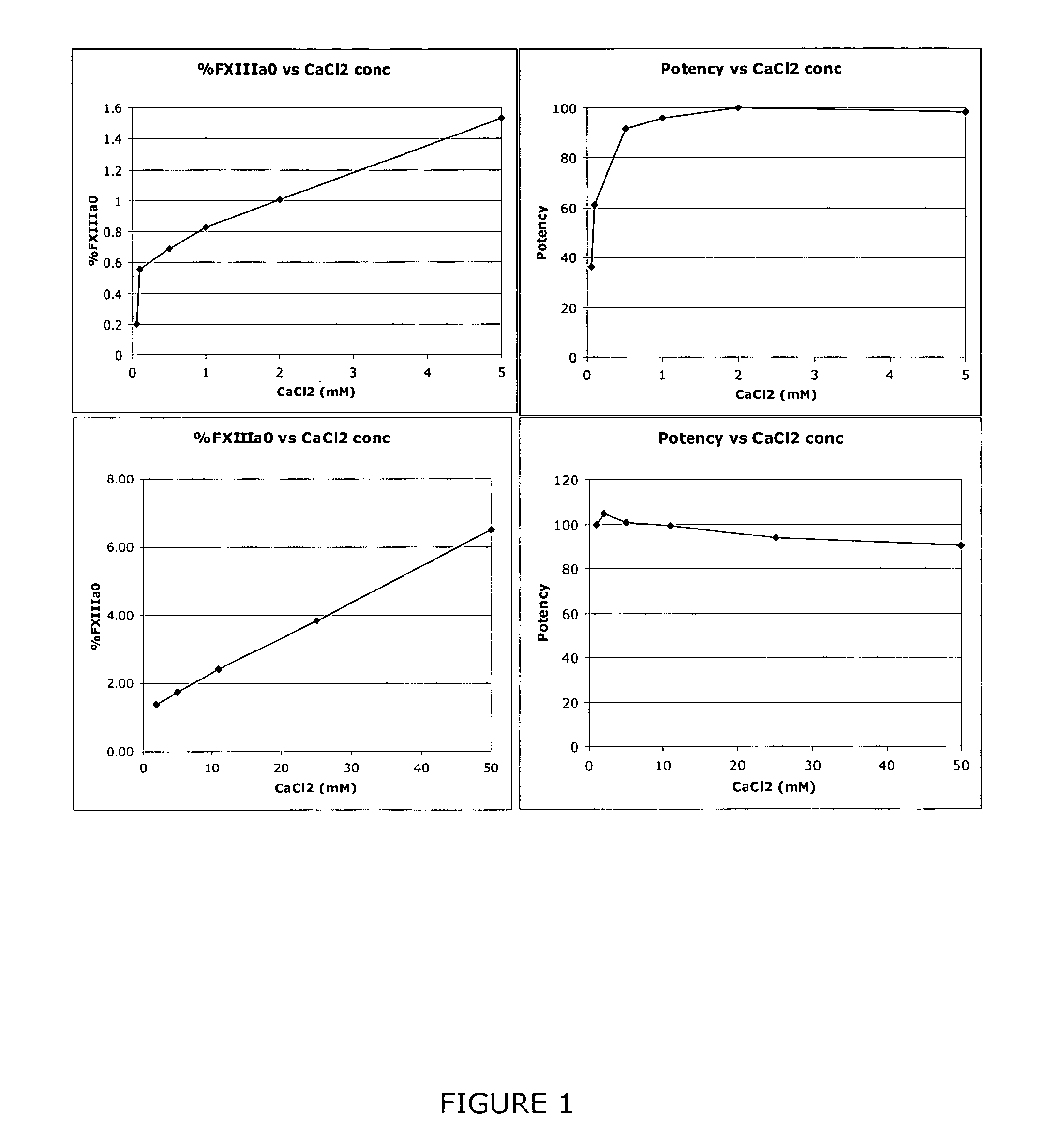 Method of Quality Control Testing a Factor XIII Containing Sample