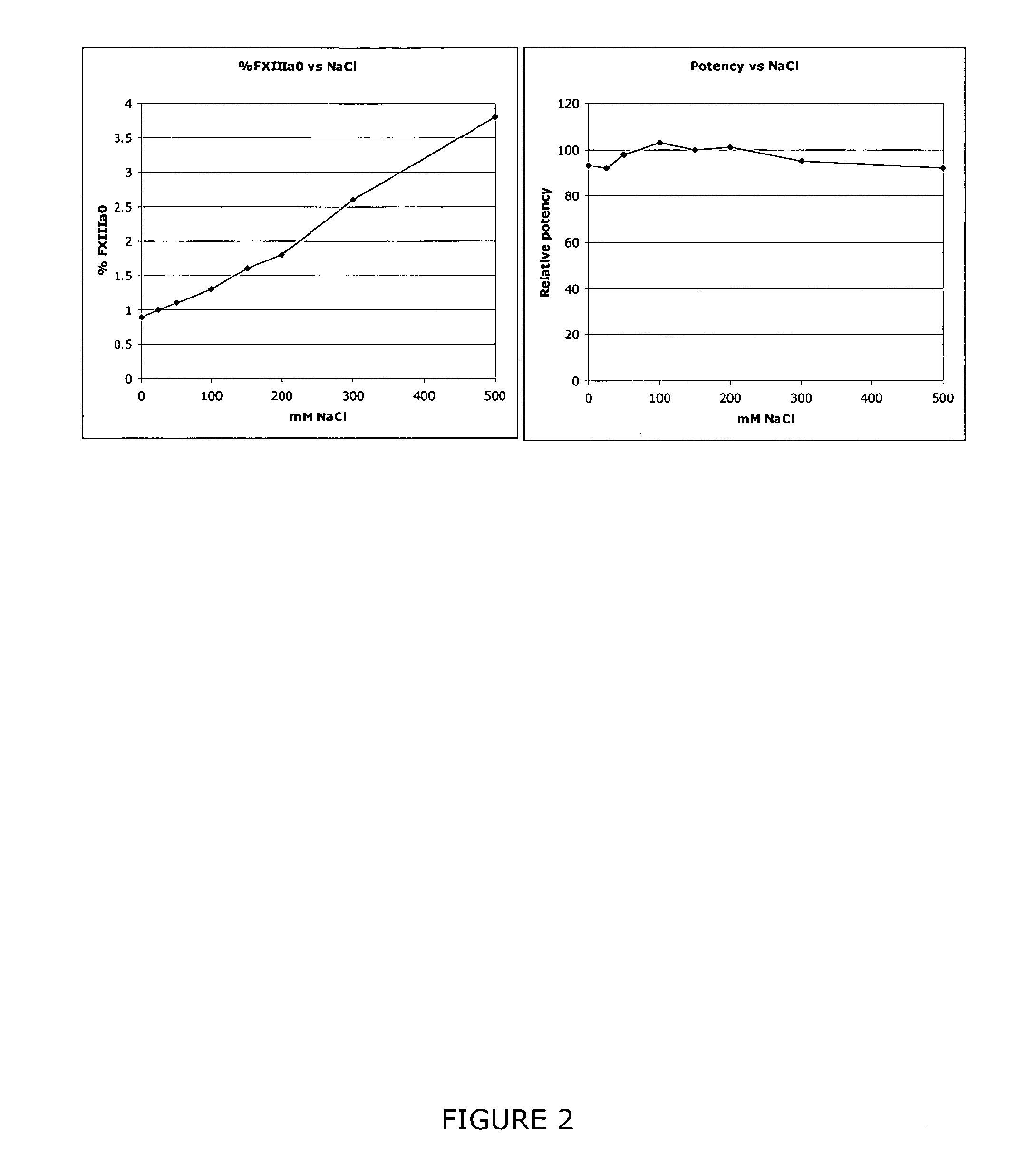 Method of Quality Control Testing a Factor XIII Containing Sample