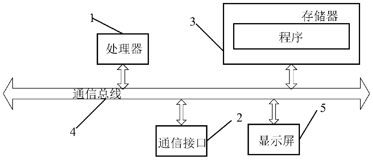 A memory detection method, device and system