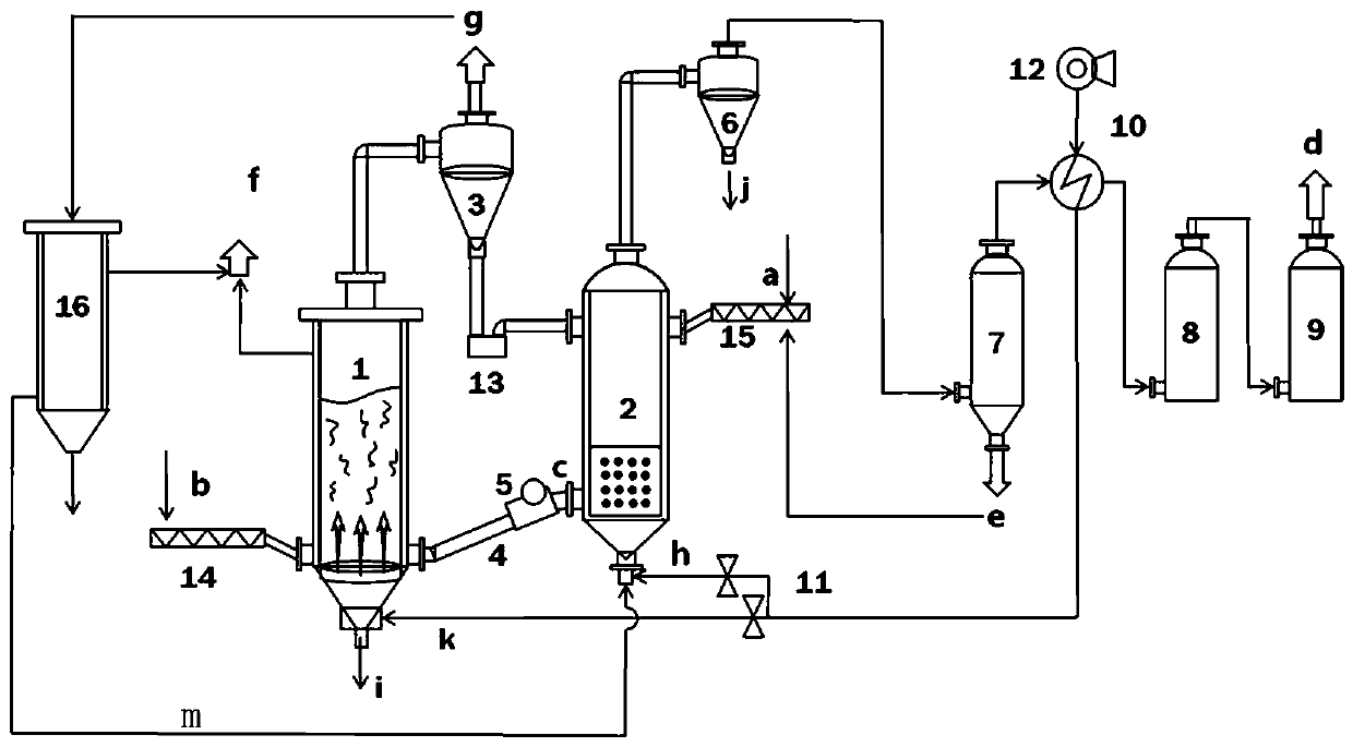 Hydrogen production system and method by coupling coal combustion with garbage water vapor gasification