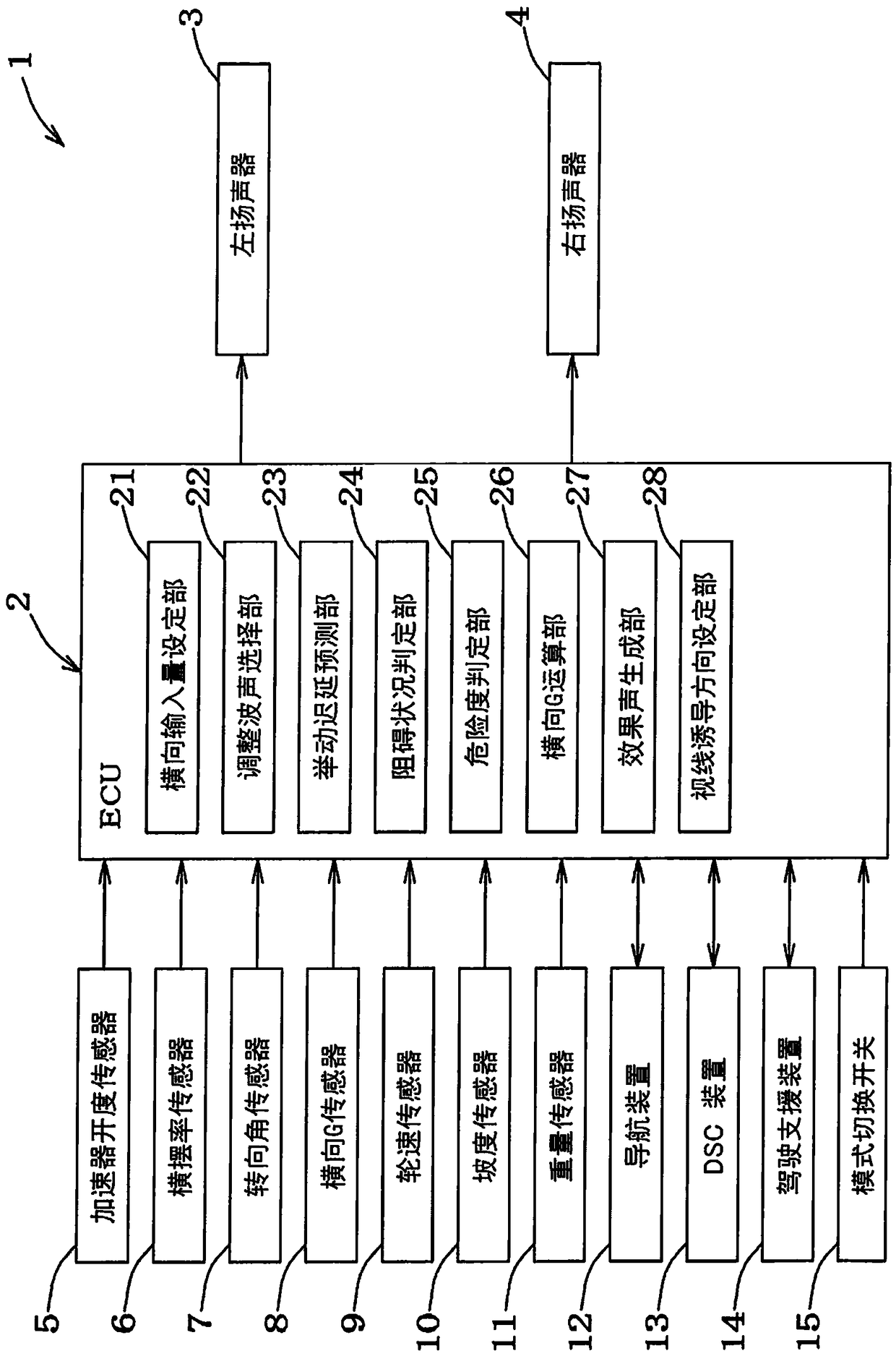 Sound effect generation device for vehicles