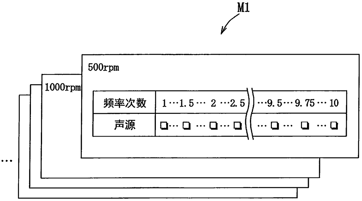 Sound effect generation device for vehicles