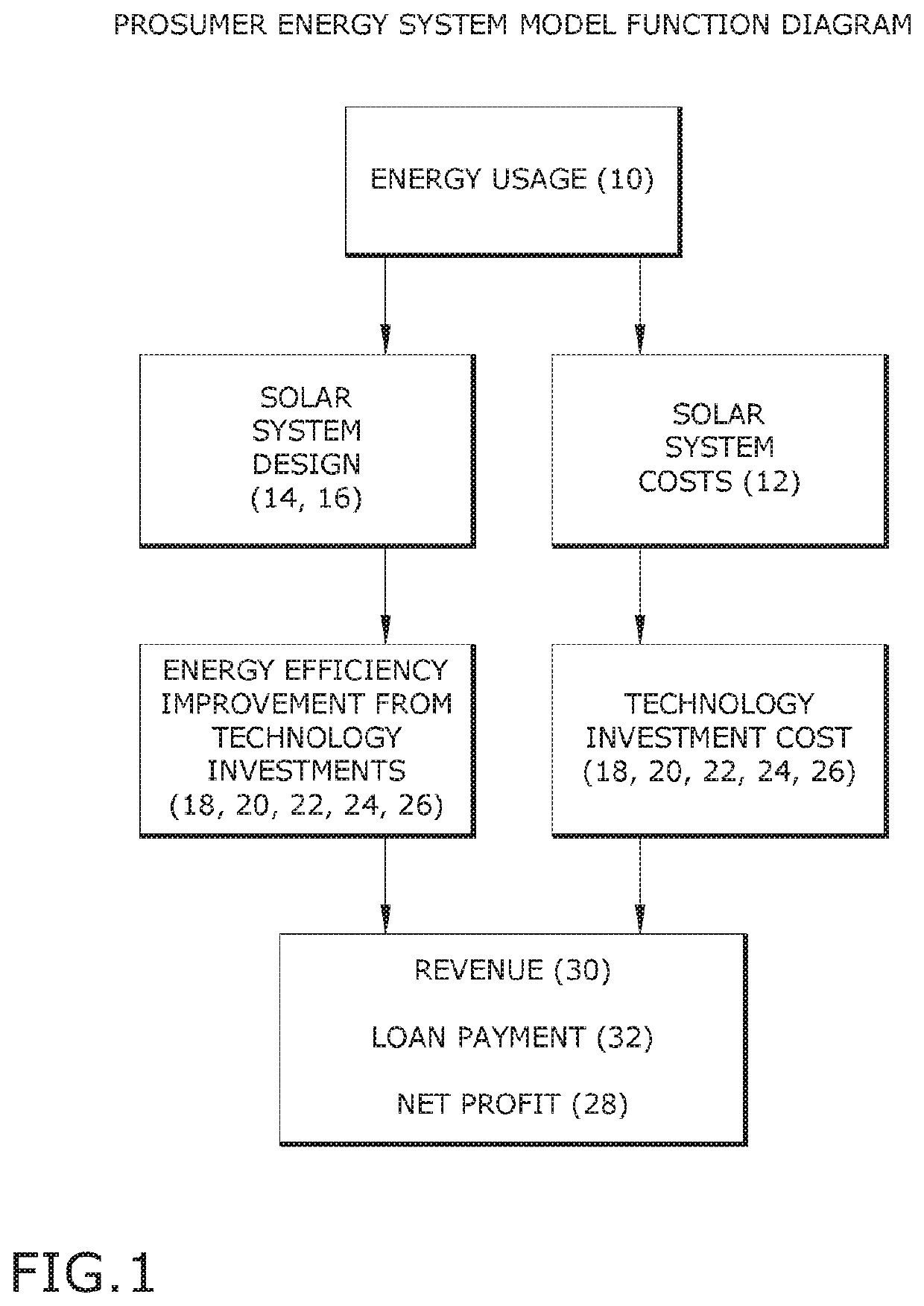 Model for balancing energy in a prosumer energy system