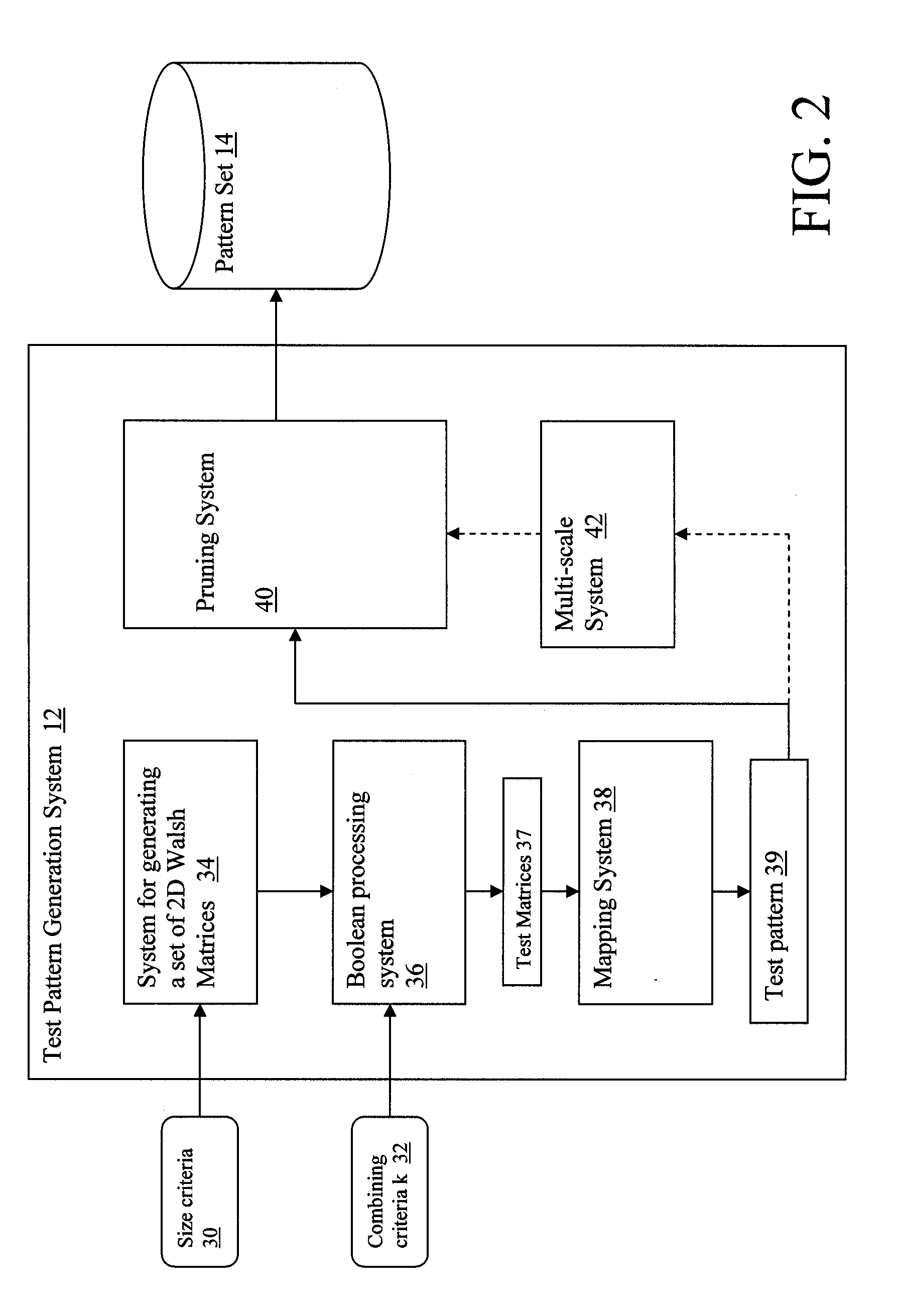System and method for generating a set of test patterns for an optical proximity correction algorithm