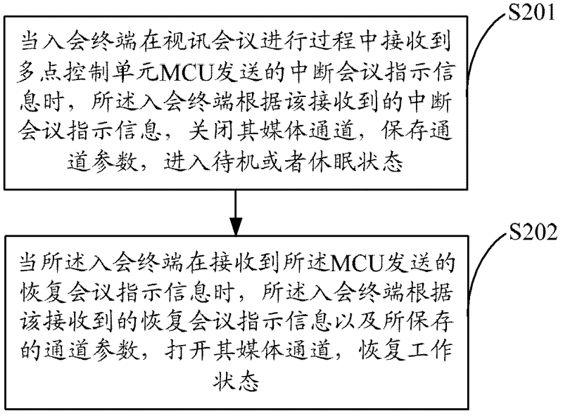 Teleconference control method, terminal device, MCU (Multipoint Control Unit) and video system