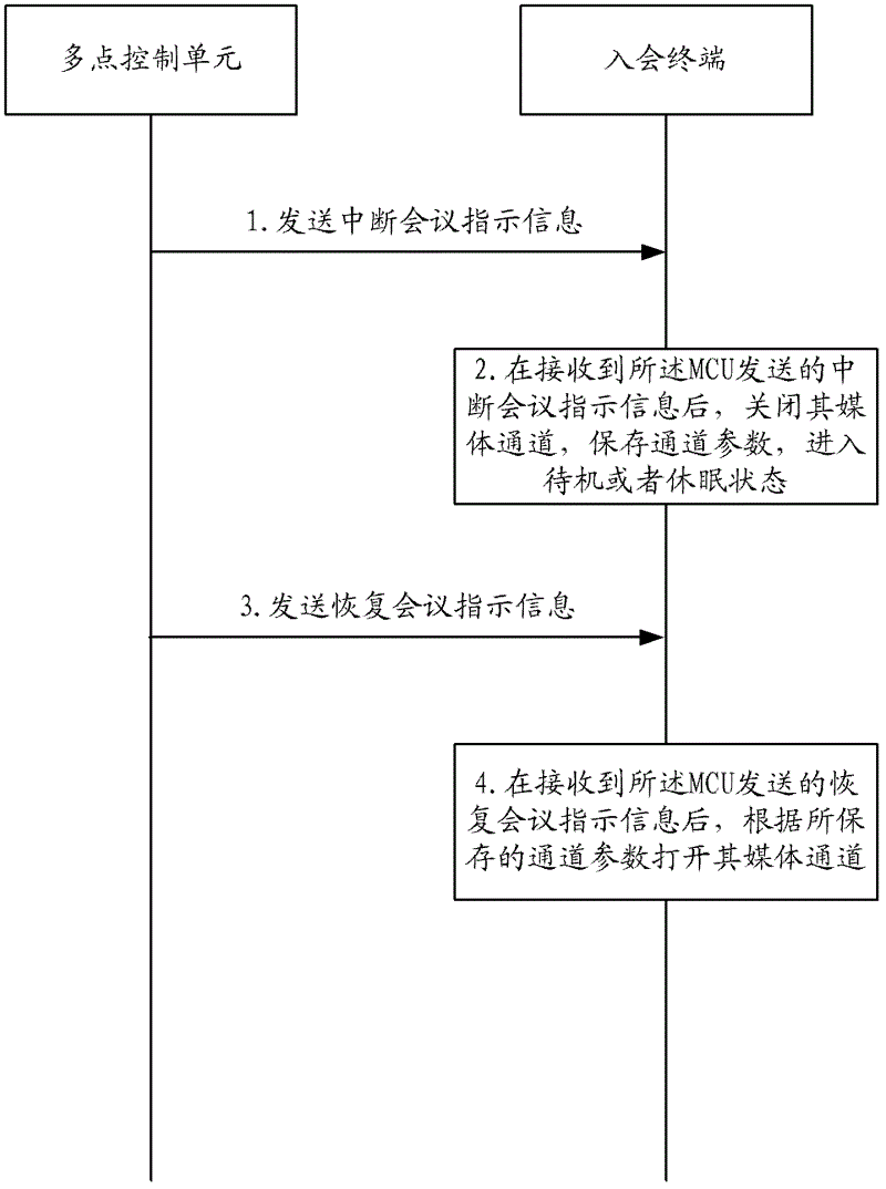 Teleconference control method, terminal device, MCU (Multipoint Control Unit) and video system