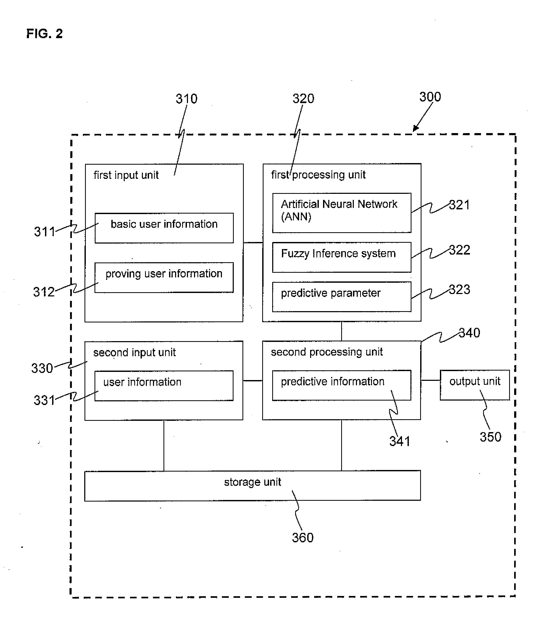 Weight-Prediction System and Method Thereof