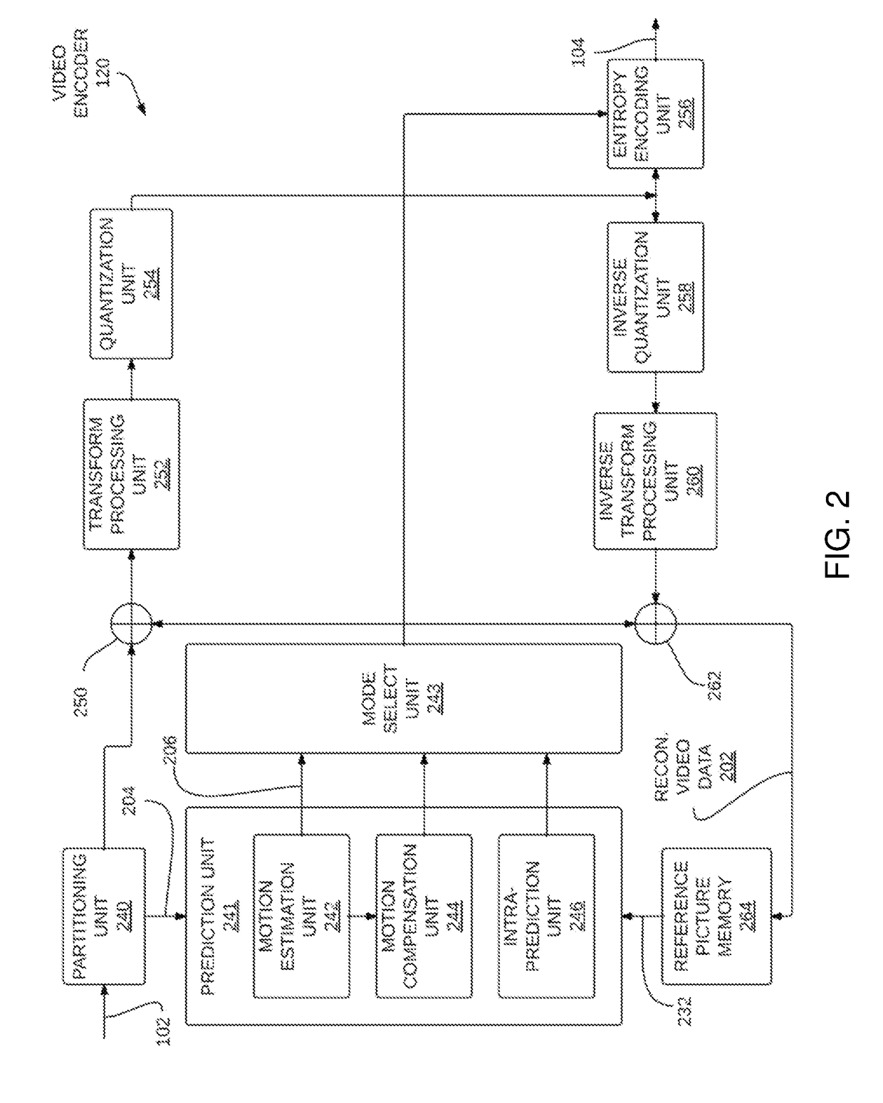 Method and system for parallel rate-constrained motion estimation in video coding