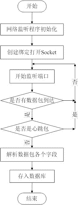 Monitoring and early warning system based on water environment sensor network and method thereof