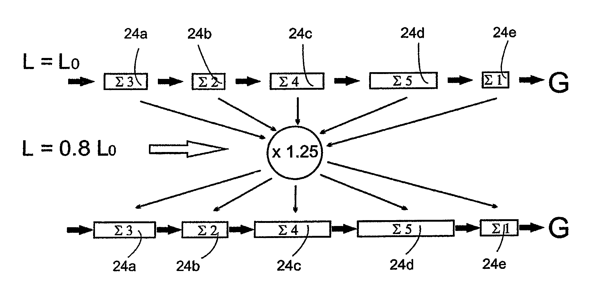 Method and apparatus for dynamically check weighing conveyed objects, using filter lengths that vary with object size