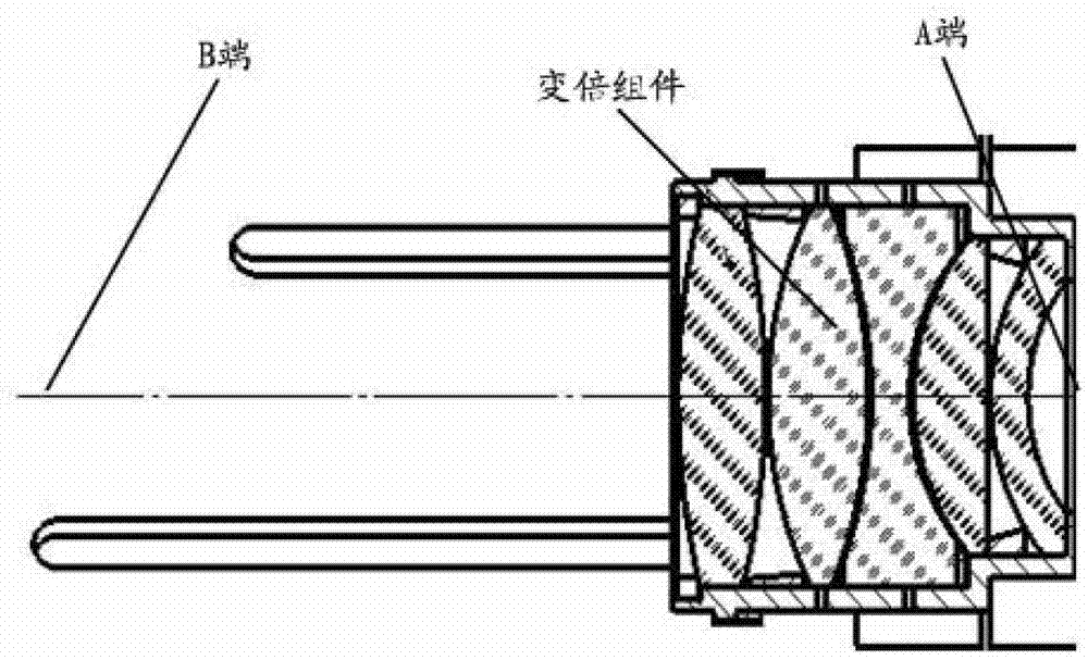 Dynamic balance control device for telescopic system of optical measurement equipment