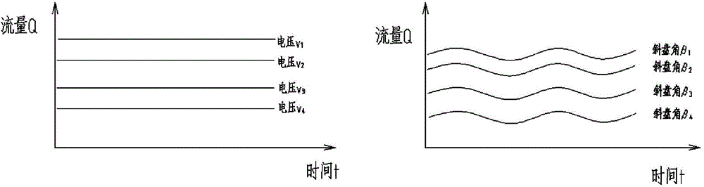 Water pressure variable pump