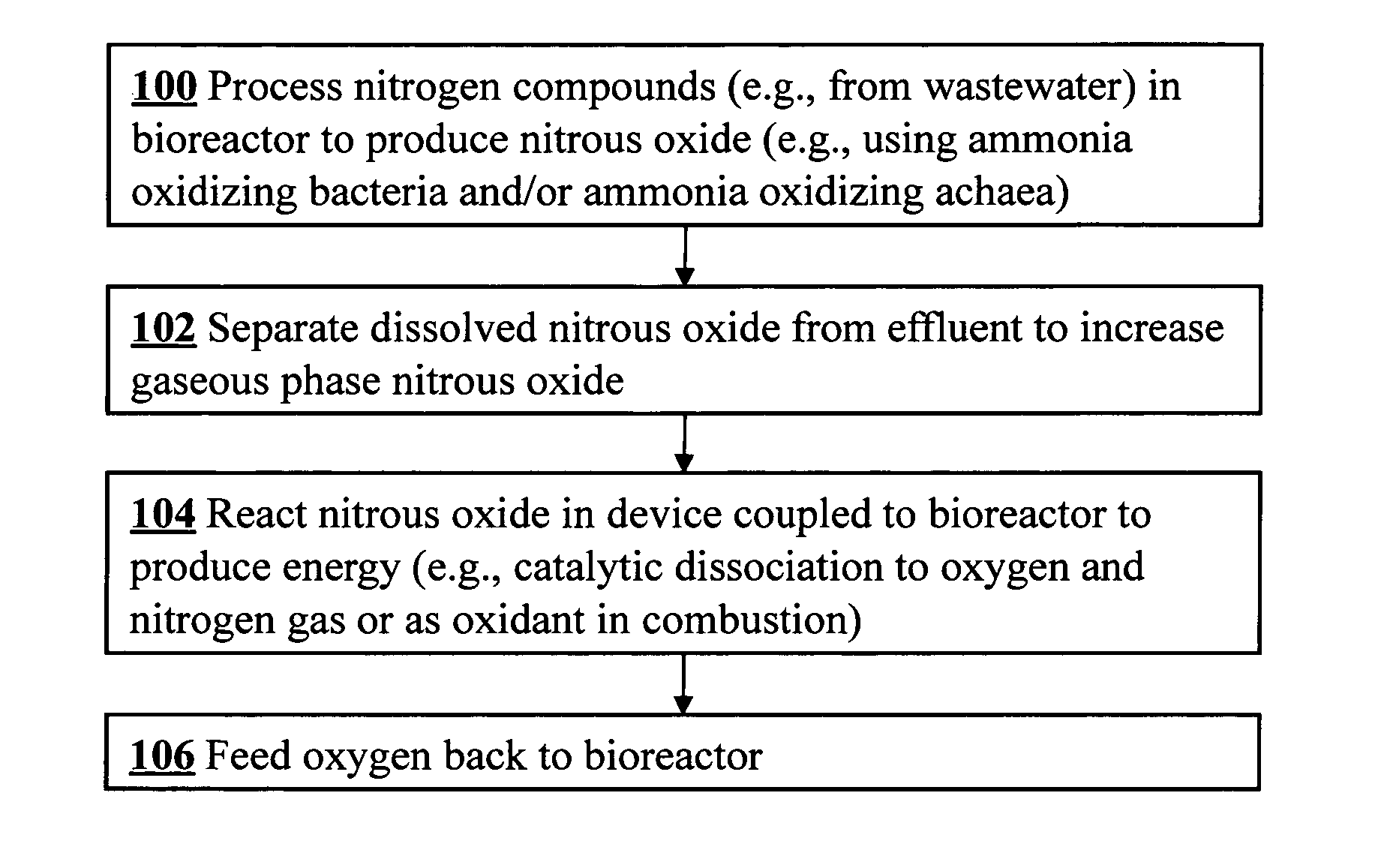 Microbial production of nitrous oxide coupled with chemical reaction of gaseous nitrous oxide
