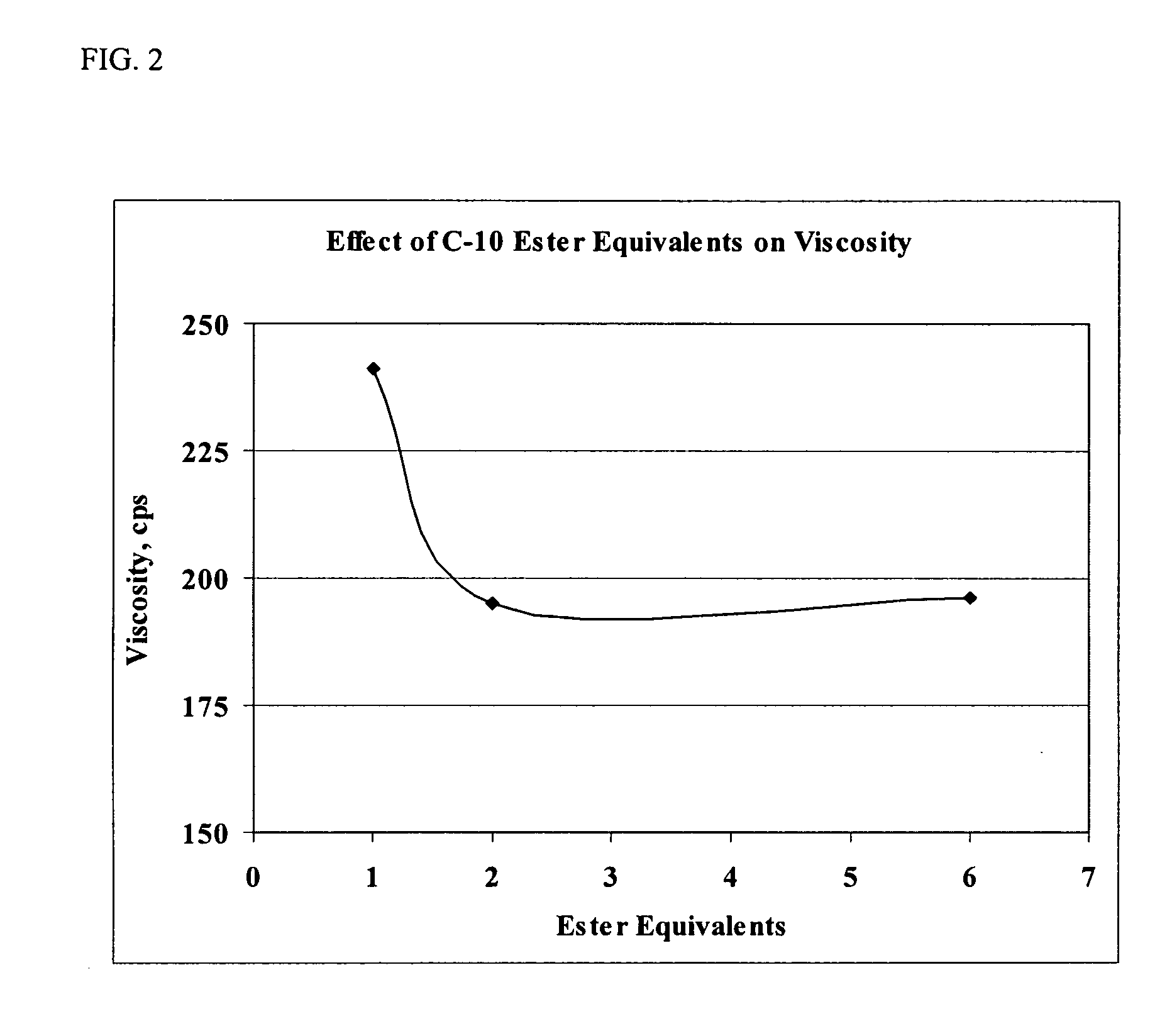 Pharmaceutical compositions for the administration of aptamers