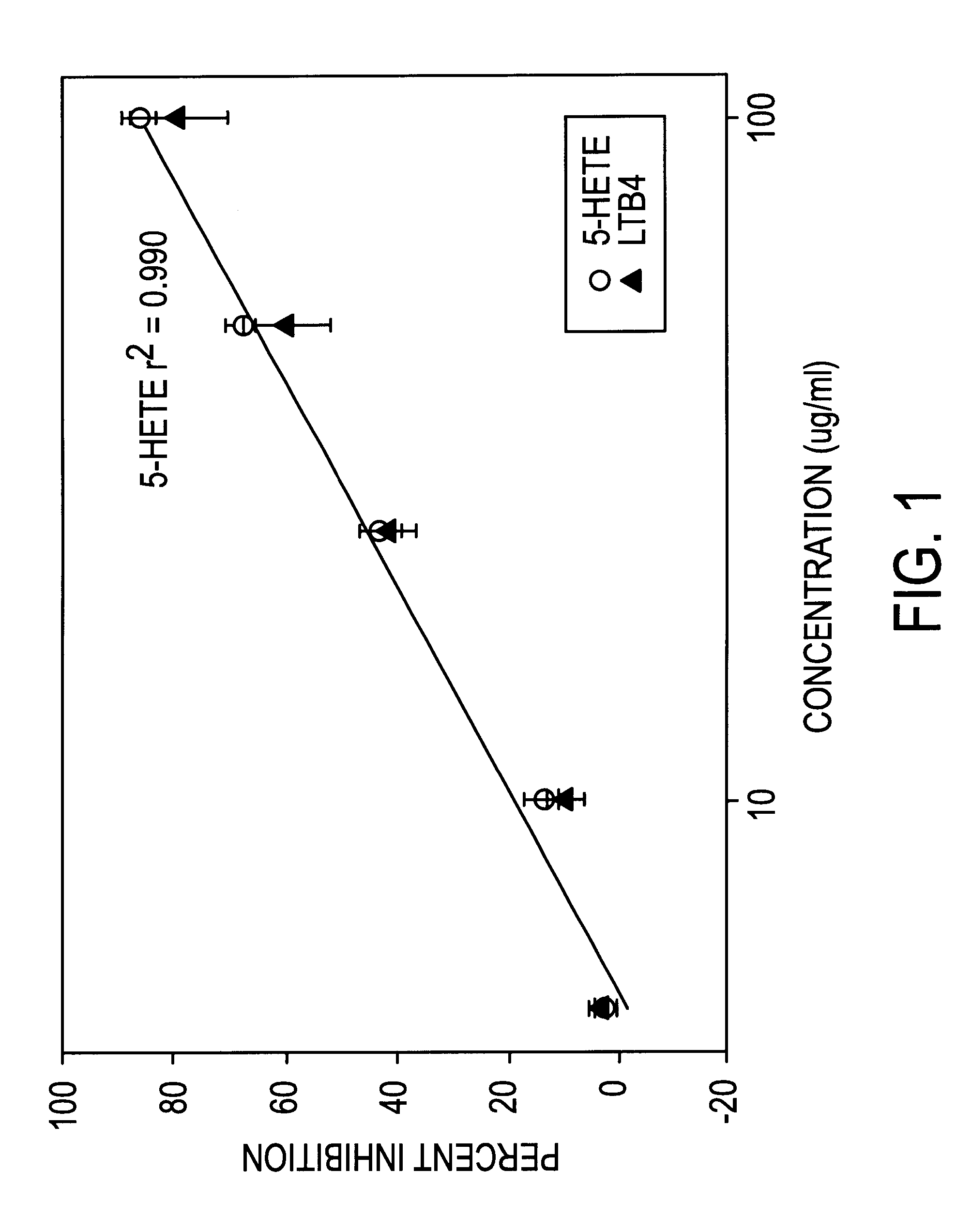 Methods and compositions for treating lipoxygenase-mediated disease states