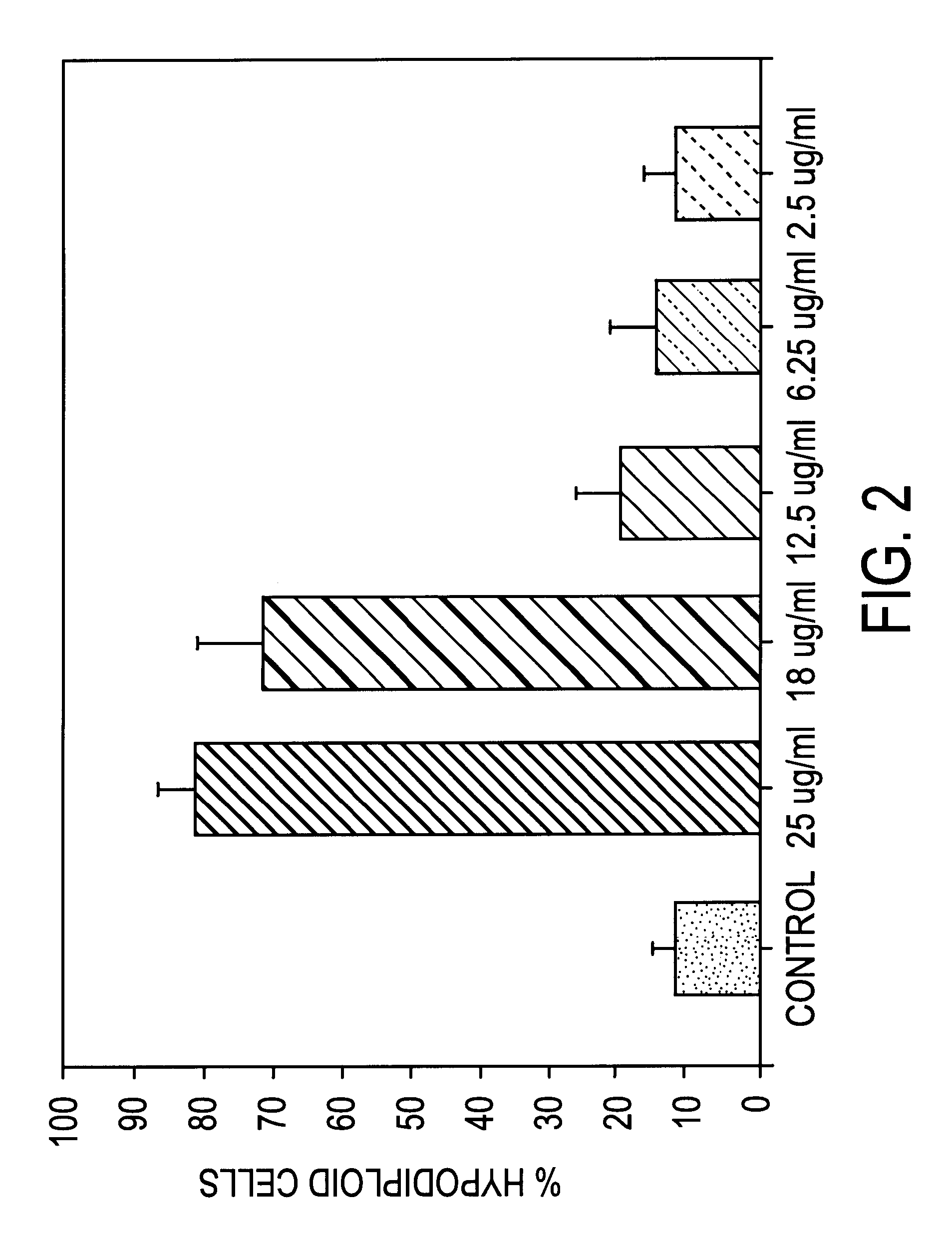 Methods and compositions for treating lipoxygenase-mediated disease states