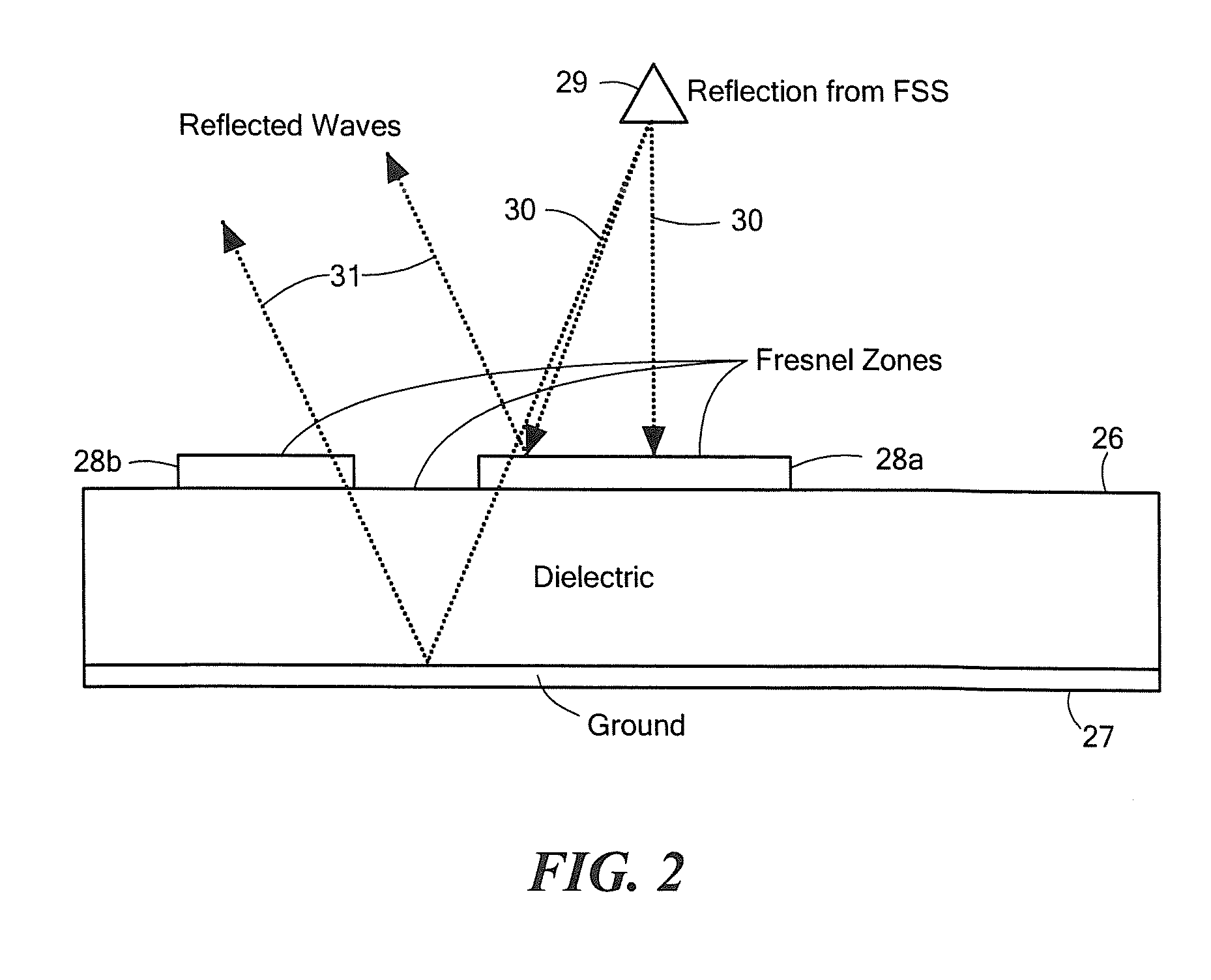 Scanned antenna having small volume and high gain