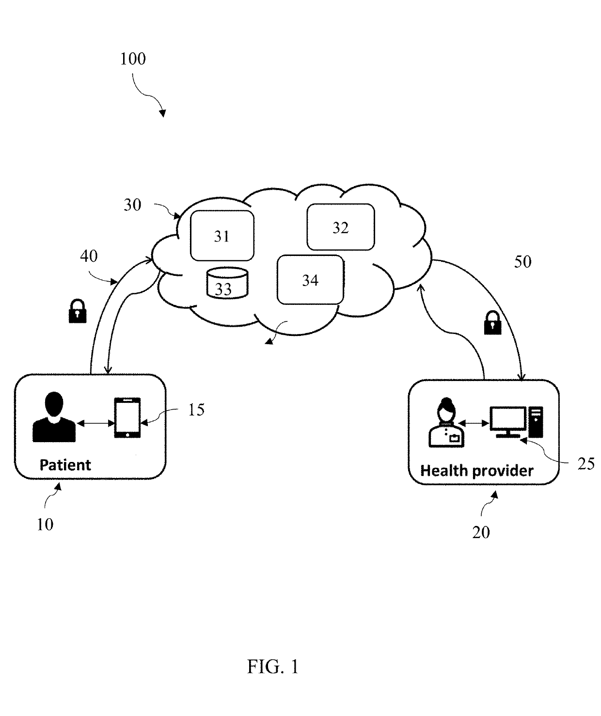 Privacy-preserving method and system for medical appointment scheduling using embeddings and multi-modal data