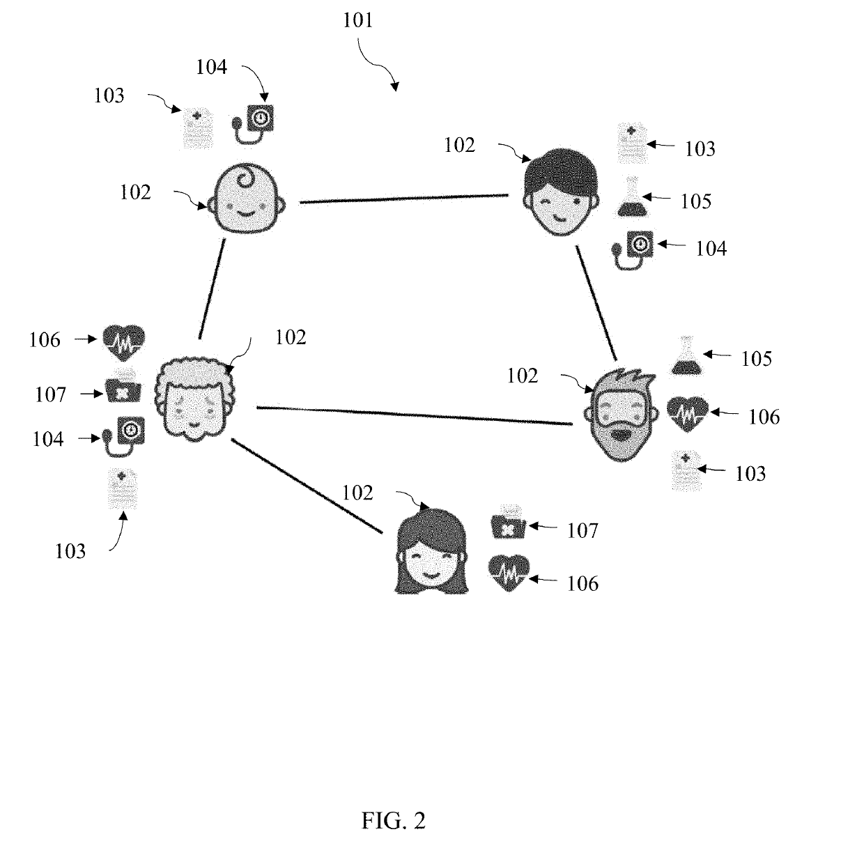 Privacy-preserving method and system for medical appointment scheduling using embeddings and multi-modal data