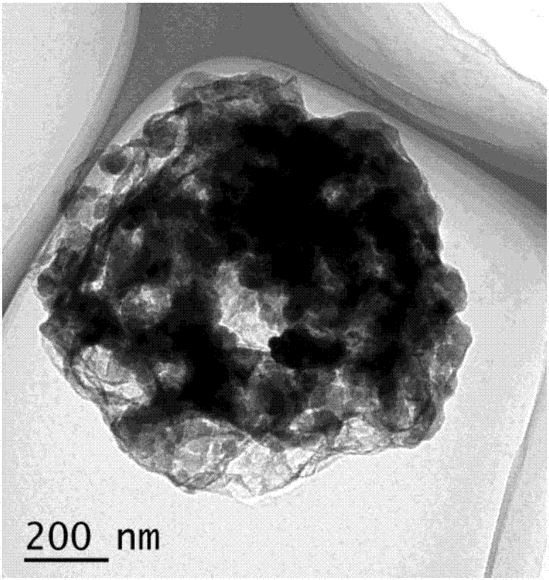 Porous silicon based composite anode material, preparation method and lithium ion battery