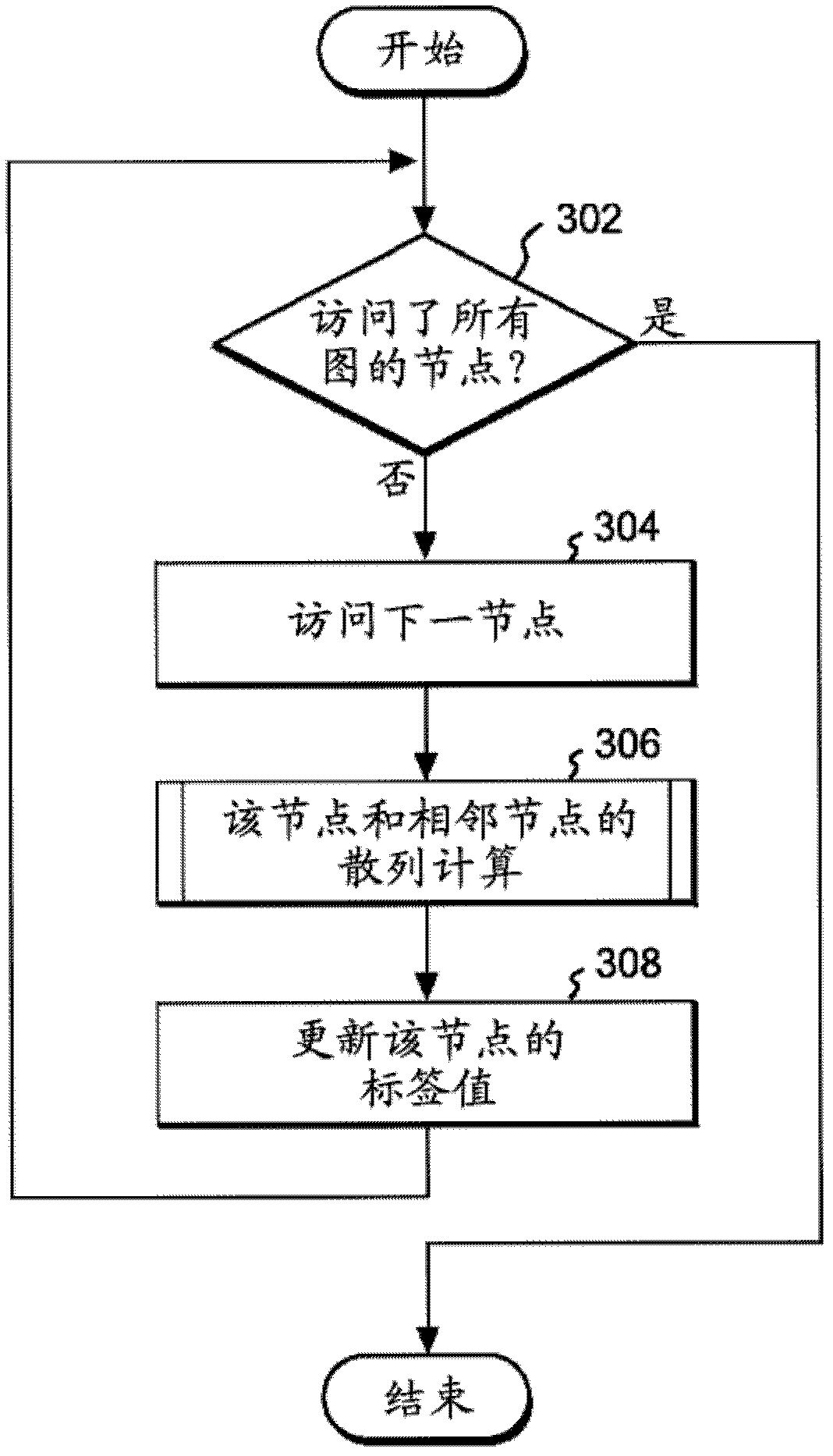 Graph similarity calculation system, method, and program