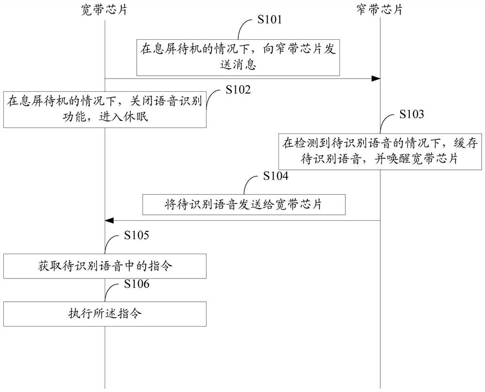 Voice recognition method of dual-mode terminal and dual-mode terminal