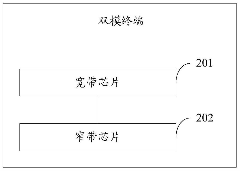 Voice recognition method of dual-mode terminal and dual-mode terminal