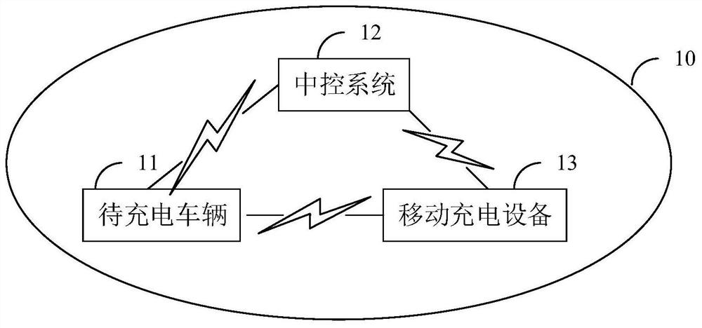 Electric vehicle mobile charging method, mobile charging device and storage medium